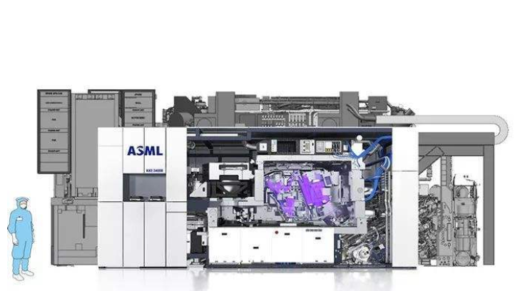 中國(guó)光刻機(jī)水平處于什么水平？光刻機(jī)哪個(gè)國(guó)家的最好？